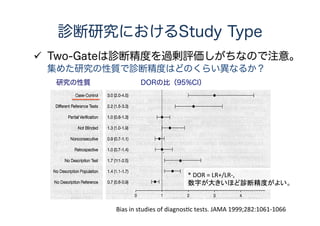 介入研究(RCT)と診断研究(DTA)の検索の比較
DTAの場合
病気に関する
網羅的検索
検査に関する
網羅的検索
研究デザインに
関する網羅的検索
病気に関する
網羅的検索
検査に関する
網羅的検索
網羅的な検索の方法
RCTの場合
 