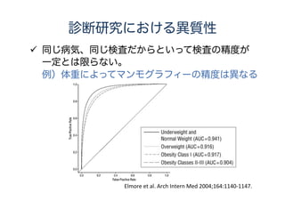 個々の研究の質評価
Assessment of methodological quality
 