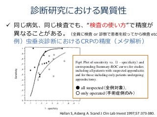 診断研究における異質性
 同じ病気、同じ検査でも、“検査の使い方”で精度が
異なることがある。（全員に検査 or 診察で患者を絞ってから検査 etc
例）虫垂炎診断におけるCRPの精度（メタ解析）
Hallan S, Asberg A. Scand J Clin Lab Invest 1997;57:373-380.
Fig4. Plot of sensitivity v.s. （1 – specificity） and
corresponding Summary-ROC curves for studies
including all patients with suspected appendicitis
and for those including only patients undergoing
appendectomy.
● all suspected（全例対象）,
○ only operated（手術症例のみ）
 