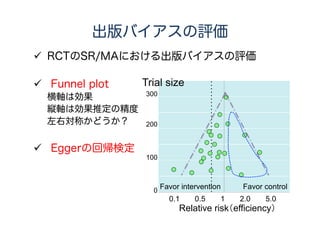 例）インフルエンザの検査
本当はこう分けられるけど
神様しか知りえない
インフルエンザ以外 インフルエンザ
50人 50人
 病院に100人が受診。その内訳は（仮に）・・・
インフルエンザ 50人
インフルエンザではない 50人
 適当に「あなたインフルエンザです」と言えば当
たる可能性は50%。」
 