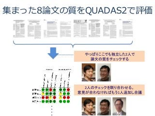 集まった8論文の質をQUADAS2で評価
やっぱりここでも独立した2人で
論文の質をチェックする
・・・・
2人のチェックを刷り合わせる。
意見が合わなければもう1人追加し合議
 