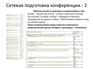 Сетевая подготовка конференции - 2
Таблица ссылок на доклады и комментарии к ним
(слева – общий вид, внизу – секция 1 крупным планом)
По ссылкам в левом столбце - переход на страницы
обсуждений. В правом столбце – ФИО комментаторов и свод
их комментариев
Такая гипертекстовая среда помогает навигации и
сравнительной оценке интереса к докладам + активности
 
