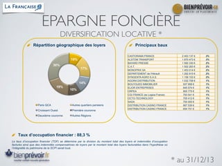 EPARGNE FONCIÈRE	

DIVERSIFICATION LOCATIVE *
* au 31/12/13
!   Taux d’occupation financier : 88,3 %
Le taux d’occupation ...