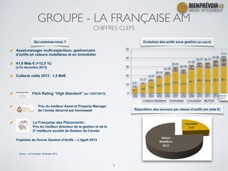 GROUPE - LA FRANÇAISE AM	

CHIFFRES CLEFS
9
!   Asset-manager multi-expertises, gestionnaire
d’actifs en valeurs mobilière...