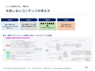 ©2014 Volare Inc. All Rights Reserved. 　 Tel ： 03-6409-6766 　お問い合わせ： http://ml.seohacks.net/semnarpdf
62
失敗しないコンテンツの考え方
”リンクを買わずに、“集める
参考：実際にクライアントへの提案で利用しているコンテンツ企画図
ターゲット
（どんな人にサイトに来て
欲しいか）
ユーザーニーズ
（彼らが何を知りたいか）
期待する態度変
容
（どう思って欲しいか）
コンテンツ
（何をどう伝えるか）
STEP1 STEP2 STEP3 STEP4
 