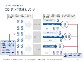 ©2014 Volare Inc. All Rights Reserved. 　 Tel ： 03-6409-6766 　お問い合わせ： http://ml.seohacks.net/semnarpdf
コンテンツ
コンテンツ
コンテンツ
離脱
登録・申込
リンクで紹介する
登録・申込
ソーシャルメディアでシェアする
離脱
離脱
リンクで紹介する
コンテンツに興味のあるユーザーが、検
索やソーシャルメディアを通じてサイト
を訪問
コンテンツを閲覧した結果として、 CV に近づく、ただ
離脱する、コンテンツを共有する、などのアクション
を起こす
リンクされた結果、検
索結果やソーシャルメ
ディア上でコンテンツ
が発見される機会が更
に増える
↓
リンク獲得機会やシェ
ア
される機会も更に増え
る リンクやシェアによって直接的
、または間接的に SEO が強化
される
66
コンテンツ流通とリンク
コンテンツを流通させる
 