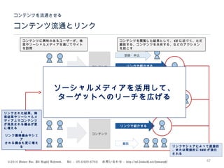 ©2014 Volare Inc. All Rights Reserved. 　 Tel ： 03-6409-6766 　お問い合わせ： http://ml.seohacks.net/semnarpdf
コンテンツ
コンテンツ
コンテンツ
離脱
登録・申込
リンクで紹介する
登録・申込
ソーシャルメディアでシェアする
離脱
離脱
リンクで紹介する
コンテンツに興味のあるユーザーが、検
索やソーシャルメディアを通じてサイト
を訪問
コンテンツを閲覧した結果として、 CV に近づく、ただ
離脱する、コンテンツを共有する、などのアクション
を起こす
リンクされた結果、検
索結果やソーシャルメ
ディア上でコンテンツ
が発見される機会が更
に増える
↓
リンク獲得機会やシェ
ア
される機会も更に増え
る リンクやシェアによって直接的
、または間接的に SEO が強化
される
67
コンテンツ流通とリンク
コンテンツを流通させる
ソーシャルメディアを活用して、
ターゲットへのリーチを広げる
 