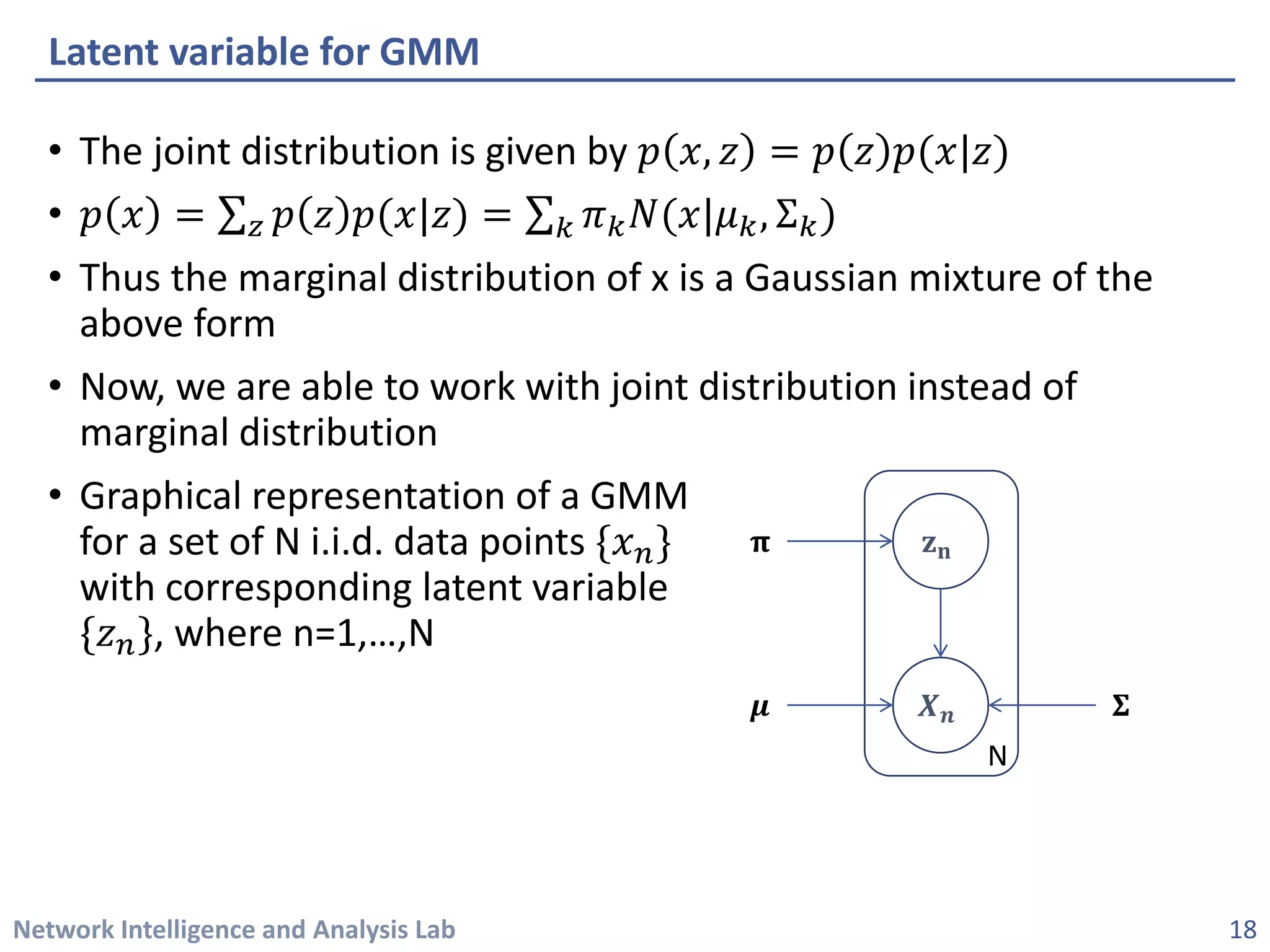 Network Intelligence and Analysis Lab 
• 
The joint distribution is given by 푝푝푥푥,푧푧=푝푝푧푧푝푝(푥푥|푧푧) 
• 
푝푝푥푥=Σ푧푧푝푝푧푧푝푝(푥푥|푧푧)=Σ푘푘휋휋푘푘푁푁(푥푥|휇휇푘푘,Σ푘푘) 
• 
Thus the marginal distribution of x is a Gaussian mixture of the above form 
• 
Now, we are able to work with joint distribution instead of marginal distribution 
• 
Graphical representation of a GMMfor a set of N i.i.d. data points {푥푥푛푛} with corresponding latent variable{푧푧푛푛},where n=1,…,N 
Latent variable for GMM 
퐳퐳퐧퐧 
푿푿풏풏 
훑훑 
흁흁 
횺횺 
N 
18 
 