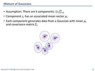 Network Intelligence and Analysis Lab 
• 
Assumption: There are k components: 푐푐푖푖푖푖=1 푘푘 
• 
Component 푐푐푖푖has an associated mean vector 휇휇푖푖 
• 
Each component generates data from a Gaussian with mean 휇휇푖푖 and covariance matrix Σ푖푖 
Mixture of Gaussians 
휇휇1 
휇휇2 
휇휇3 
휇휇4 
휇휇5 
11 
 
