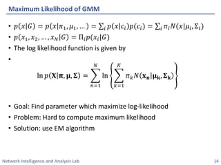 Network Intelligence and Analysis Lab 
• 
푝푝푥푥퐺퐺=푝푝푥푥휋휋1,휇휇1,…=Σ푖푖푝푝푥푥푐푐푖푖푝푝(푐푐푖푖)=Σ푖푖휋휋푖푖푁푁(푥푥|휇휇푖푖,Σ푖푖) 
• 
푝푝푥푥1,푥푥2,…,푥푥푁푁퐺퐺=Π푖푖푝푝(푥푥푖푖|퐺퐺) 
• 
The log likelihood function is given by 
• 
ln푝푝퐗퐗훑훑,훍훍,횺횺=෍ 푛푛=1 푁푁 ln෍ 푘푘=1 퐾퐾 휋휋푘푘푁푁퐱퐱퐧퐧훍훍퐤퐤,횺횺퐤퐤 
• 
Goal: Find parameter which maximize log-likelihood 
• 
Problem: Hard to compute maximum likelihood 
• 
Solution: use EM algorithm 
Maximum Likelihood of GMM 
14 
 