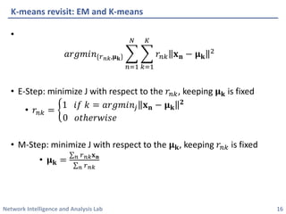 Network Intelligence and Analysis Lab 
• 
푎푎푎푎푎푎푎푎푎푛푛{푟푟푛푛푛푛,훍훍퐤퐤}෍ 푛푛=1 푁푁 ෍ 푘푘=1 퐾퐾 푟푟푛푛푛퐱퐱퐧퐧−훍훍퐤퐤 2 
• 
E-Step: minimize J with respect to the 푟푟푛푛푛, keeping 훍훍퐤퐤is fixed 
• 
푟푟푛푛푛=ቊ1푖푘푘=푎푎푎푎푎푎푎푎푎푛푛푗푗퐱퐱퐧퐧−훍훍퐤퐤 ퟐퟐ 0표표표표표표표표표표표표표표표 
• 
M-Step: minimize J with respect to the 훍훍퐤퐤, keeping 푟푟푛푛푛is fixed 
• 
훍훍퐤퐤=Σ푛푛푟푟푛푛푛푛퐱퐱퐧퐧 Σ푛푛푟푟푛푛푛푛 
K-means revisit: EM and K-means 
16 
 