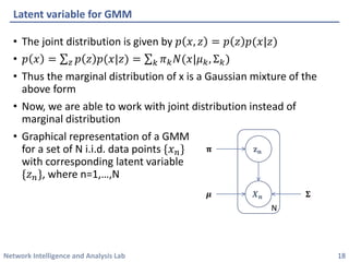 Network Intelligence and Analysis Lab 
• 
The joint distribution is given by 푝푝푥푥,푧푧=푝푝푧푧푝푝(푥푥|푧푧) 
• 
푝푝푥푥=Σ푧푧푝푝푧푧푝푝(푥푥|푧푧)=Σ푘푘휋휋푘푘푁푁(푥푥|휇휇푘푘,Σ푘푘) 
• 
Thus the marginal distribution of x is a Gaussian mixture of the above form 
• 
Now, we are able to work with joint distribution instead of marginal distribution 
• 
Graphical representation of a GMMfor a set of N i.i.d. data points {푥푥푛푛} with corresponding latent variable{푧푧푛푛},where n=1,…,N 
Latent variable for GMM 
퐳퐳퐧퐧 
푿푿풏풏 
훑훑 
흁흁 
횺횺 
N 
18 
 