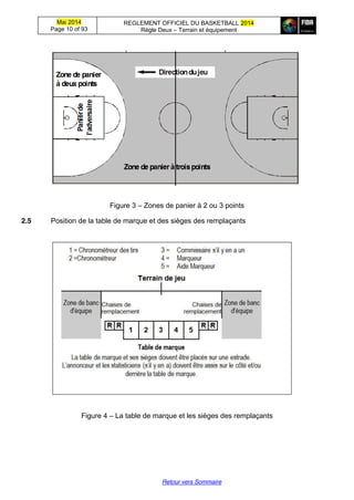 Mai 2014
Page 10 of 93
REGLEMENT OFFICIEL DU BASKETBALL 2014
Règle Deux – Terrain et équipement
Retour vers Sommaire
Figure 3 – Zones de panier à 2 ou 3 points
2.5 Position de la table de marque et des sièges des remplaçants
Figure 4 – La table de marque et les sièges des remplaçants
 