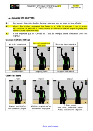 REGLEMENT OFFICIEL DU BASKETBALL 2014
A – Signaux des arbitres
Mai 2014
Page 59 of 93
Retour vers Sommaire
A - SIGNAUX DES ARBITRES
A.1 Les signaux des mains illustrés dans ce règlement sont les seuls signaux officiels.
A.2 Quand les arbitres rapportent les fautes à la table de marque, il est fortement
recommandé de renforcer la communication en utilisant la voix (en langue anglaise pour
les rencontres internationales).
A.3 Il est important que les Officiels de Table de Marque soient familiarisés avec ces
signaux.
Signaux de chronométrage
Arrêt du chronomètre
Arrêt du chronomètre
pour faute
Démarrage du chronomètre
Paume ouverte Un poing fermé Couperet avec la main
Gestion du score
1 POINT 2 POINTS 3 POINTS
Abaisser  un  doigt  d’un  
mouvement du poignet
Abaisser deux doigts  d’un  
mouvement du poignet
3 doigts tendus
Avec 1 bras : tentative à 3 points
Avec 2 bras : réussite à 3 points
11
1 2 3
4 5 6
 
