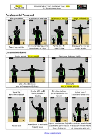 Mai 2014
Page 60 of 93
REGLEMENT OFFICIEL DU BASKETBALL 2014
A – Signaux des arbitres
Retour vers Sommaire
Remplacement et Temps-mort
Remplacement Autorisation à rentrer Temps-mort imputé Temps Mort Media
Avant- bras croisés
Mouvement de la paume
ouverte vers le corps
Forme de « T »
avec  l’index
Bras ouverts avec les
poings fermés
Gestuelle informative
Panier annulé / Action annulé Décompte de temps visible
Une action de ciseau
avec les bras devant le buste
Décompte
avec la paume ouverte
Signe OK
de Communication
Remise à 14 ou 24
du chronomètre
des tirs
Direction du jeu /
Sortie des limites du
terrain
Ballon tenu /
Situation  d’entre  deux
Pouce levé
Rotation de la main avec
le doigt tendu
Pointer en direction du jeu
avec le bras parallèle aux
lignes de touche
Pouces levés puis indiquer
la direction selon la flèche
de possession alternée
7 8 9 10
11 12
13 14 15 16
 
