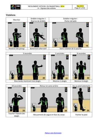 REGLEMENT OFFICIEL DU BASKETBALL 2014
A – Signaux des arbitres
Mai 2014
Page 61 of 93
Retour vers Sommaire
Violations
Marcher
Dribble irrégulier /
Reprise de dribble
Dribble irrégulier :
Porter de balle
Rotation des poings Battement alternatif Demi-rotation de la paume
3 secondes 5 secondes 8 secondes
Bras tendu montrant trois doigts Montrer 5 doigts Montrer 8 doigts
24 secondes Retour en zone arrière Jeu au pied volontaire
Toucher  l’épaule  des  
doigts
Mouvement de vague en face du corps Pointer le pied
17 18
/
19
20 21 22
23 24 25
 