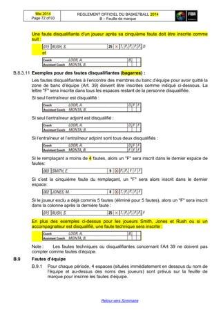 Mai 2014
Page 72 of 93
REGLEMENT OFFICIEL DU BASKETBALL 2014
B – Feuille de marque
Retour vers Sommaire
Une  faute  disqualifiante  d’un  joueur  après  sa  cinquième faute doit être inscrite comme
suit :
et
B.8.3.11 Exemples pour des fautes disqualifiantes (bagarres) :
Les  fautes  disqualifiantes  à  l’encontre  des  membres  du  banc  d’équipe pour avoir quitté la
zone   de   banc   d’équipe   (Art.   39)   doivent   être   inscrites   comme   indiqué   ci-dessous. La
lettre "F" sera inscrite dans tous les espaces restant de la personne disqualifiée.
Si  seul  l’entraîneur  est  disqualifié  :
Si  seul  l’entraîneur  adjoint  est  disqualifié  :
Si  l’entraîneur  et  l’entraîneur  adjoint  sont  tous deux disqualifiés :
Si le remplaçant a moins de 4 fautes, alors un "F" sera inscrit dans le dernier espace de
fautes:
Si   c’est   la   cinquième   faute   du   remplaçant,   un   "F"   sera   alors   inscrit   dans   le dernier
espace:
Si le joueur exclu a déjà commis 5 fautes (éliminé pour 5 fautes), alors un "F" sera inscrit
dans la colonne après la dernière faute :
En plus des exemples ci-dessus pour les joueurs Smith, Jones et Rush ou si un
accompagnateur est disqualifié, une faute technique sera inscrite :
Note : Les   fautes   techniques   ou   disqualifiantes   concernant   l’Art   39   ne   doivent   pas  
compter  comme  fautes  d’équipe.
B.9 Fautes  d’équipe
B.9.1 Pour chaque période, 4 espaces (situées immédiatement en dessous du nom de
l’équipe   et   au-dessus des noms des joueurs) sont prévus sur la feuille de
marque  pour  inscrire  les  fautes  d’équipe.
 