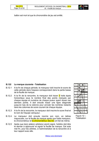 Mai 2014
Page 74 of 93
REGLEMENT OFFICIEL DU BASKETBALL 2014
B – Feuille de marque
Retour vers Sommaire
ballon est mort et que le chronomètre de jeu est arrêté.
B.122 La marque courante - Totalisation
B.12.1 A la fin de chaque période, le marqueur doit inscrire le score de
cette  période  dans  l’espace  correspondant  dans  la  partie  basse  
de la feuille de marque.
B.12.2 A la fin de la rencontre, le marqueur doit tracer 2 traits épais
horizontaux sous le nombre final des points marqués par
chaque équipe et numéros de chaque joueur ayant réussi ces
derniers points. Il doit ensuite tracer une ligne diagonale
jusqu’en  bas  de  la  colonne  pour  annuler les nombres restants
dans les colonnes de score courant de chaque équipe.
B.12.3 A la fin de la rencontre, le marqueur doit inscrire le score final et
le nom de  l’équipe  vainqueur.
B.12.4 Le marqueur doit ensuite inscrire son nom, en lettres
majuscules, sur la feuille de marque après que l'aide marqueur,
le chronométreur et le chronométreur des tirs ont fait de même.
B.12.5 Après que le(s) aide(s) arbitre(s) a(ont) signé,  l’arbitre  doit  être  
le dernier à approuver et signer la feuille de marque. Cet acte
met fin, pour les arbitres, à l’administration de la rencontre et à
leur rapport avec elle.
6
6
7
7
7
9
1 1
7 0 7 0
7 17 1
7 2 7 2
7 4 7 4
7 5 7 5
7 6 7 6
7 7 7 7
7 8 7 8
7 9 7 9
8 0 8 0
7 3 7 3
Figure 12 –
Totalisation
 