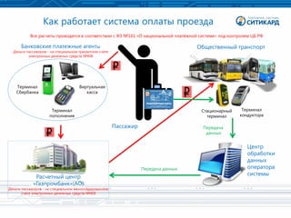 электронные платежные системы криптовалют