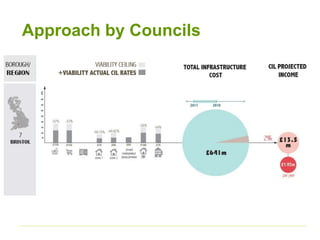 CIL: Project planning and infrastructure with notes | PPTX