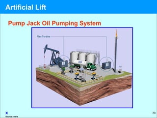 20
Pump Jack Oil Pumping System
Source: www
x
Artificial Lift
 