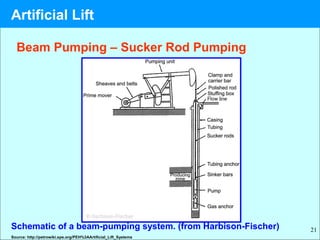 21
Beam Pumping – Sucker Rod Pumping
Source: http://petrowiki.spe.org/PEH%3AArtificial_Lift_Systems
Schematic of a beam-pumping system. (from Harbison-Fischer)
Artificial Lift
 