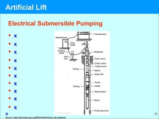 35
• x
• x
• x
• x
• x
• x
• x
• x
• x
• x
Source: http://petrowiki.spe.org/PEH%3AArtificial_Lift_Systems
Electrical Submersible Pumping
x
Artificial Lift
 