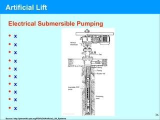 36
• x
• x
• x
• x
• x
• x
• x
• x
• x
• x
Source: http://petrowiki.spe.org/PEH%3AArtificial_Lift_Systems
Electrical Submersible Pumping
Artificial Lift
 