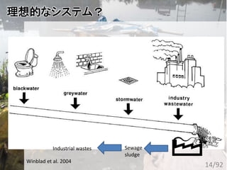 理想的なシステム？
Winblad et al. 2004
Sewage
sludge
Industrial wastes
14/92
 
