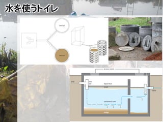 水を使うトイレ
18/92
Septic tank
 