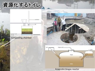 資源化するトイレ
Composting chamber
Anaerobic biogas reactor
 