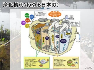 浄化槽（いわゆる日本の）
20/92
 