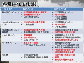 各種トイレの比較
21/92
トイレタイプ 一般的メリット 一般的デメリット
無水洗ピットラトリン • 水が不要（乾燥地・期も可）
• 初期費用が小さい
• し尿を隔離できる
• ほぼ処理していない
• 地下水汚染
• ハエ等の発生
• いずれ満杯に
注水式水洗トイレ＋
ピット
• 注水式水洗が導入可能
• 比較的安価
• ほぼ処理していない
• 地下水汚染
• いずれ満杯に
水流式水洗トイレ＋
腐敗槽
• 水流式水洗が導入可能
• 最低限の固形分除去が可能
• 比較的多量の汚水が流出
• 汚泥引抜・処理が付随
コンポストトイレ • 肥料獲得
• 排水が出ない
• 住民にメリット？
• 初期費用がやや大きい
• 駆動部などがある場合故障も
• 文化的受容が難しいことも
バイオガストイレ • エネルギー獲得
• 住民にわかり易いメリット
• 初期費用が大きい
• 圧力がかかるガスの安全性
• ある程度の処理物量が必要
• 汚泥引抜・処理が付随
• 消化液の処理が必要
浄化槽 • 雑排水まで処理
• 下水処理場に準拠した処理
• 汚泥引抜・処理が付随
• 高価
• 安定的な電気が必要
 