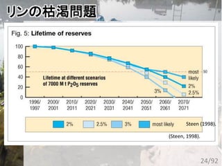 リンの枯渇問題
• 世界のリン消費の83%は化学肥料 (UN, 2005).
24/92
Steen (1998).
(Steen, 1998).
 