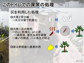 このトイレでの屎尿の処理
灰を利用した処理
大便と尿分離
→水分分離で乾燥化
大便に灰の散布
→さらに乾燥化，pH上昇
→病原体，寄生虫卵を破壊
→臭いの除去，ハエ発生の防止
尿は希釈後に農業利用
26/78
 