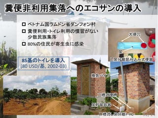 糞便非利用集落へのエコサンの導入
尿貯留容器
二槽式便槽
換気パイプ
 ベトナム国ラムドン省ダンフォン村
 糞便利用・トイレ利用の慣習がない
少数民族集落
 80%の住民が寄生虫に感染
85基のトイレを導入
(80 USD/基, 2002-03)
大便穴
尿
32/14二槽式し尿分離トイレ
し尿分離屈み込み式便器
 