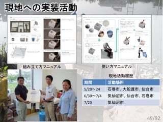 現地への実装活動
使い方マニュアル組み立て方マニュアル
期間 活動場所
5/20～24 石巻市，大船渡市，仙台市
6/30～7/4 気仙沼市，仙台市，石巻市
7/20 気仙沼市
現地活動履歴
49/92
 