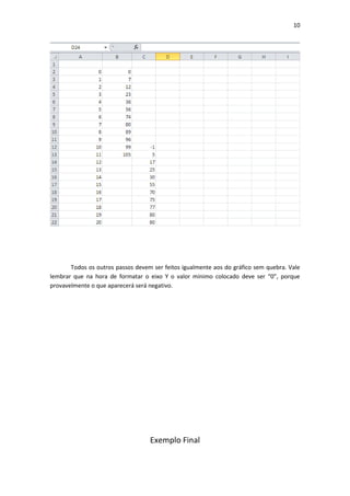10
Todos os outros passos devem ser feitos igualmente aos do gráfico sem quebra. Vale
lembrar que na hora de formatar o eixo Y o valor mínimo colocado deve ser “0”, porque
provavelmente o que aparecerá será negativo.
Exemplo Final
 