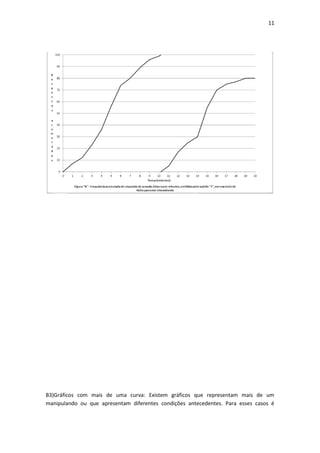 11
B3)Gráficos com mais de uma curva: Existem gráficos que representam mais de um
manipulando ou que apresentam diferentes condições antecedentes. Para esses casos é
 