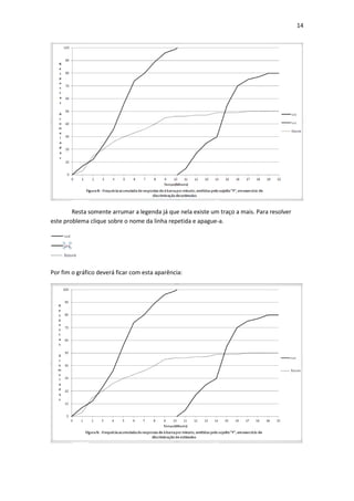 14
Resta somente arrumar a legenda já que nela existe um traço a mais. Para resolver
este problema clique sobre o nome da linha repetida e apague-a.
Por fim o gráfico deverá ficar com esta aparência:
 
