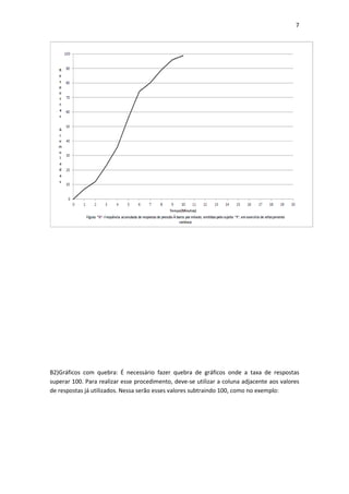 7
B2)Gráficos com quebra: É necessário fazer quebra de gráficos onde a taxa de respostas
superar 100. Para realizar esse procedimento, deve-se utilizar a coluna adjacente aos valores
de respostas já utilizados. Nessa serão esses valores subtraindo 100, como no exemplo:
 
