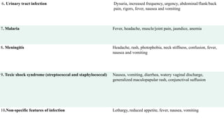 6. Urinary tract infection Dysuria, increased frequency, urgency, abdominal/flank/back
pain, rigors, fever, nausea and vomiting
7. Malaria Fever, headache, muscle/joint pain, jaundice, anemia
8. Meningitis Headache, rash, photophobia, neck stiffness, confusion, fever,
nausea and vomiting
9. Toxic shock syndrome (streptococcal and staphylococcal) Nausea, vomiting, diarrhea, watery vaginal discharge,
generalized maculopapular rash, conjunctival suffusion
10.Non-specific features of infection Lethargy, reduced appetite, fever, nausea, vomiting
 