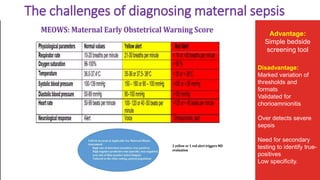 • RCOG –has recommended modified early obstetric warning score (MEOWS) to detect signs
of sepsis
Dr Komal N. Chavan, Mumbai
Advantage:
Simple bedside
screening tool
Disadvantage:
Marked variation of
thresholds and
formats
Validated for
chorioamnionitis
Over detects severe
sepsis
Need for secondary
testing to identify true-
positives
Low specificity.
 