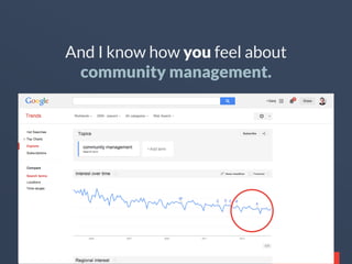 GARY VAYNERCHUK
And I know how you* feel about
community management.
*Google search frequency
for “community management”
 