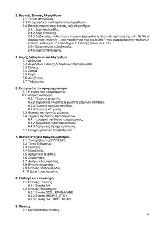 14
2. Βασικές Έννοιες Αλγορίθμων
2.1 Τι είναι αλγόριθμος.
2.3 Περιγραφή και αναπαράσταση αλγορίθμων.
2.4 Βασικές συνιστώσες/ εντολές ενός αλγορίθμου.
2.4.1 Δομή ακολουθίας.
2.4.2 Δομή Επιλογής.
2.4.3 Διαδικασίες πολλαπλών επιλογών (αφαιρείται η τελευταία πρόταση της σελ. 36 "Αν οι
διαφορετικές επιλογές ... στο παράδειγμα που ακολουθεί.", που αναφέρεται στην πολλαπλή
επιλογή, καθώς και το Παράδειγμα 5. Επιλογή ορίων, σελ. 37).
2.4.4 Εμφωλευμένες Διαδικασίες.
2.4.5 Δομή Επανάληψης.
3. Δομές Δεδομένων και Αλγόριθμοι
3.1 Δεδομένα
3.2 Αλγόριθμοι + Δομές Δεδομένων =Προγράμματα
3.3 Πίνακες
3.4 Στοίβα
3.5 Ουρά
3.6 Αναζήτηση
3.7 Ταξινόμηση
6. Εισαγωγή στον προγραμματισμό
6.1 Η έννοια του προγράμματος.
6.2 Ιστορική αναδρομή.
6.2.1 Γλώσσες μηχανής.
6.2.2 Συμβολικές γλώσσες ή γλώσσες χαμηλού επιπέδου.
6.2.3 Γλώσσες υψηλού επιπέδου.
6.2.4 Γλώσσες 4ης
γενιάς.
6.3 Φυσικές και τεχνητές γλώσσες.
6.4 Τεχνικές σχεδίασης προγραμμάτων.
6.4.1 Ιεραρχική σχεδίαση προγράμματος.
6.4.2 Τμηματικός προγραμματισμός.
6.4.3 Δομημένος προγραμματισμός.
6.7 Προγραμματιστικά περιβάλλοντα.
7. Βασικά στοιχεία προγραμματισμού.
7.1 Το αλφάβητο της ΓΛΩΣΣΑΣ.
7.2 Τύποι δεδομένων.
7.3 Σταθερές.
7.4 Μεταβλητές.
7.5 Αριθμητικοί τελεστές.
7.6 Συναρτήσεις.
7.7 Αριθμητικές εκφράσεις.
7.8 Εντολή εκχώρησης.
7.9 Εντολές εισόδου-εξόδου.
7.10 Δομή προγράμματος.
8. Επιλογή και επανάληψη
8.1 Εντολές Επιλογής
8.1.1 Εντολή ΑΝ
8.2 Εντολές επανάληψης
8.2.1 Εντολή ΟΣΟ...ΕΠΑΝΑΛΑΒΕ
8.2.2 Εντολή ΜΕΧΡΙΣ_ΟΤΟΥ
8.2.3 Εντολή ΓΙΑ...ΑΠΟ...ΜΕΧΡΙ
9. Πίνακες
9.1 Μονοδιάστατοι πίνακες.
 