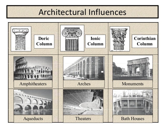 Greek Architecture greek architecture Greek Architecture greek architecture