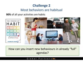 90% of all your activities are habits
How can you insert new behaviours in already “full”
agendas?
Challenge 2
Most behavi...