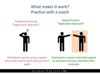 17
Participants cannot access support
when they need it most, they just don’t
apply
Participants receive in the field supp...