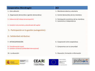 Cooperativa Mondragón ACI
1.- Libre adhesión 1.- Membresía abierta y voluntaria
2.- Organización democrática (gestión democrática) 2.- Control democrático de los miembros
3.- Soberanía del trabajo (emancipación) 3.- Participación económica de los miembros
4.- Autonomía e independencia
4.- Carácter instrumental y subordinado del capital
5.- Participación en la gestión (autogestión):
6.- Solidaridad retributiva:
7.- INTERCOOPERACIÓN: 6.- Cooperación entre cooperativas
8.- Transformación social:
9.- Carácter Universal (solidaridad internacional)
7.- Compromiso con la comunidad
10.- La educación: 5.- Educación, Formación e Información
 