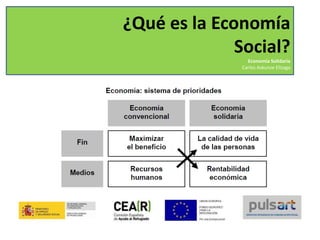¿Qué es la Economía
Social?
Economía Solidaria
Carlos Askunze Elizaga
 